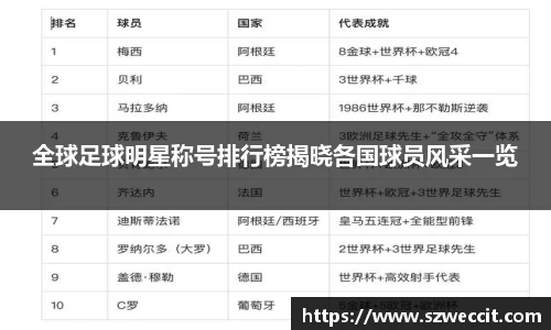 全球足球明星称号排行榜揭晓各国球员风采一览